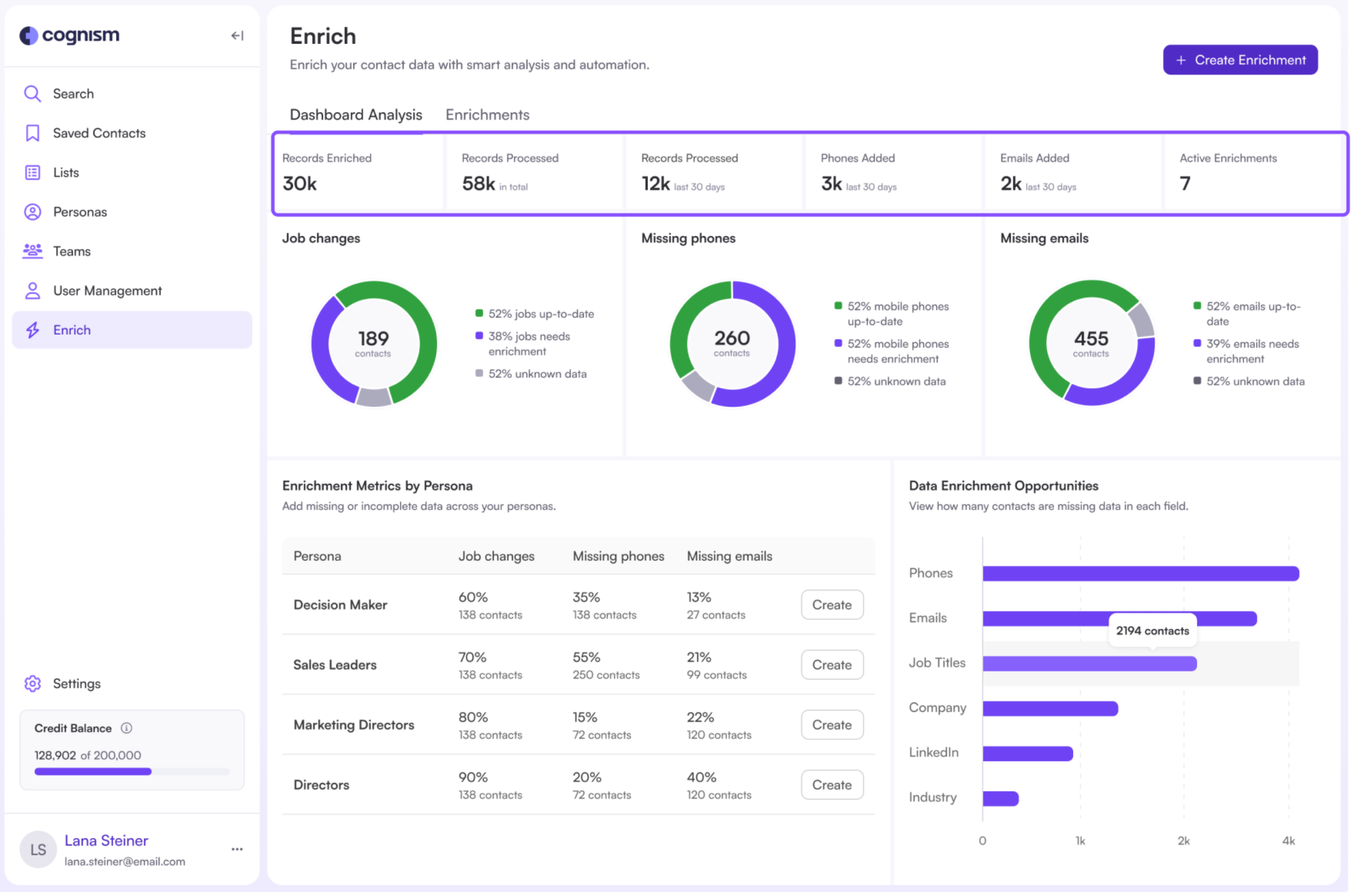 Using the CRM Health Dashboard in Cognism