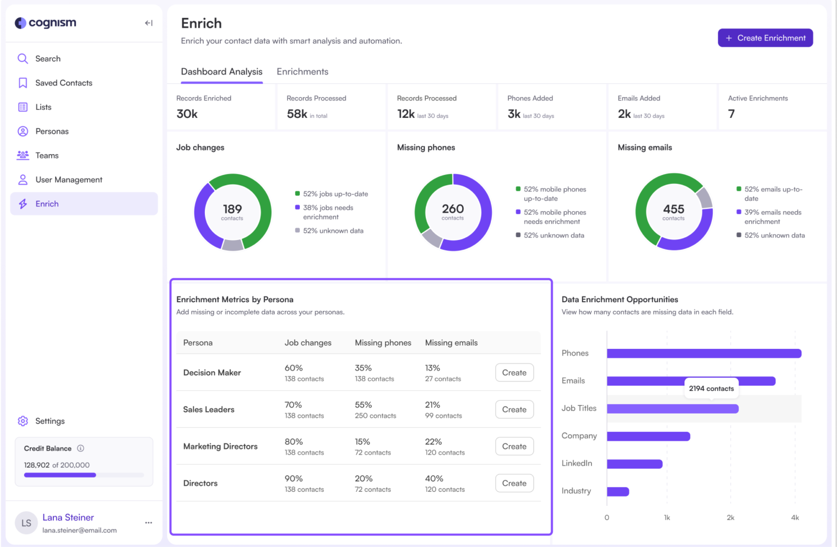 Using the CRM Health Dashboard in Cognism