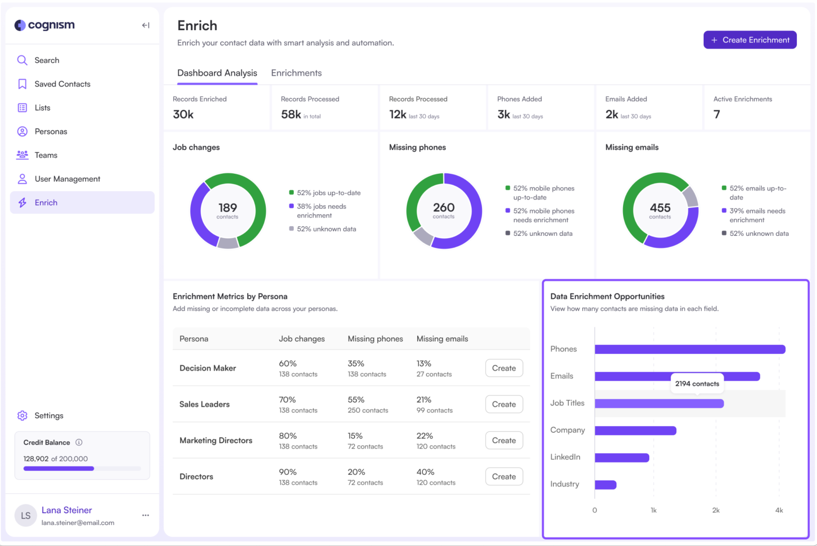 Using the CRM Health Dashboard in Cognism