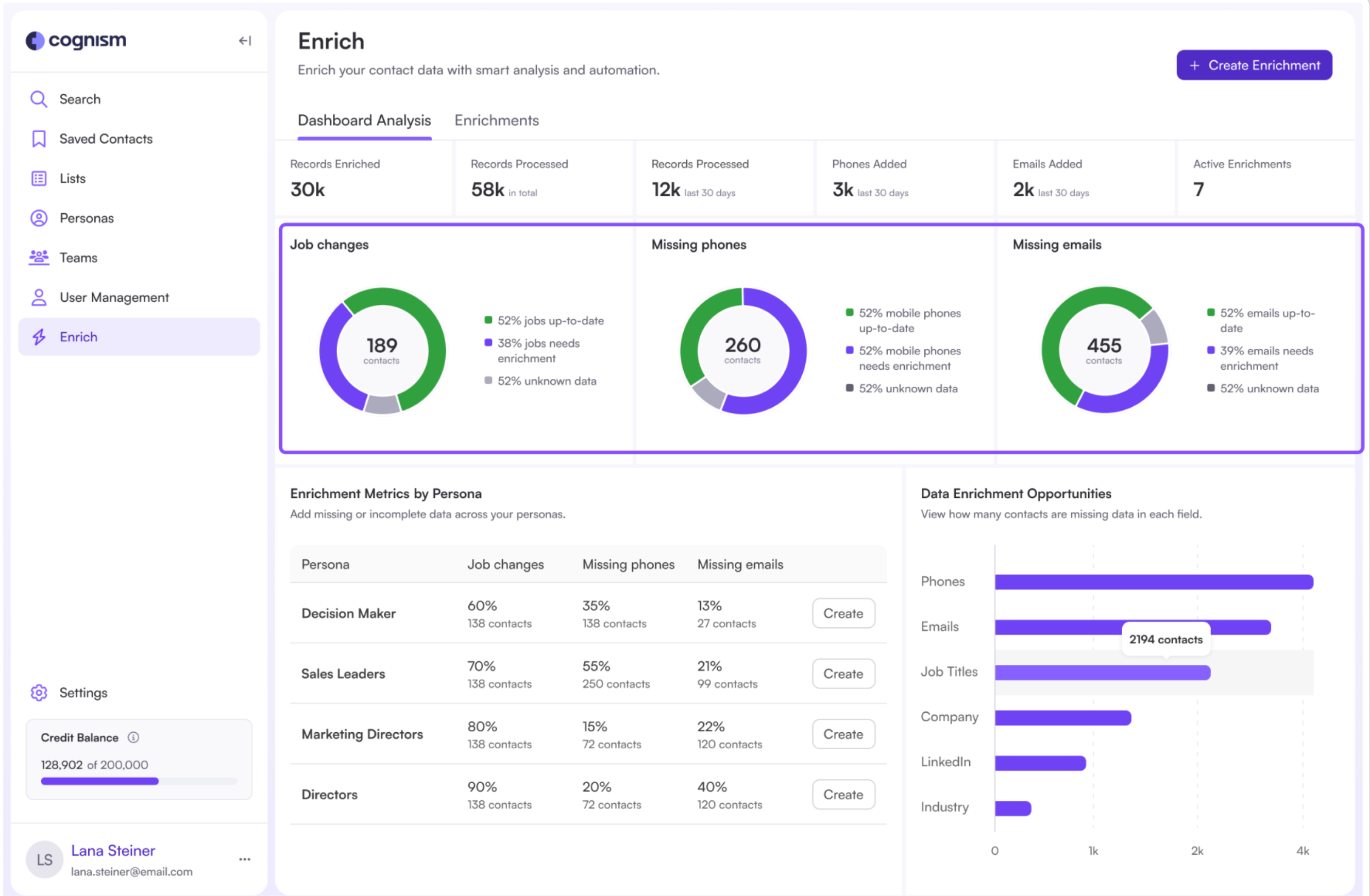 Using the CRM Health Dashboard in Cognism